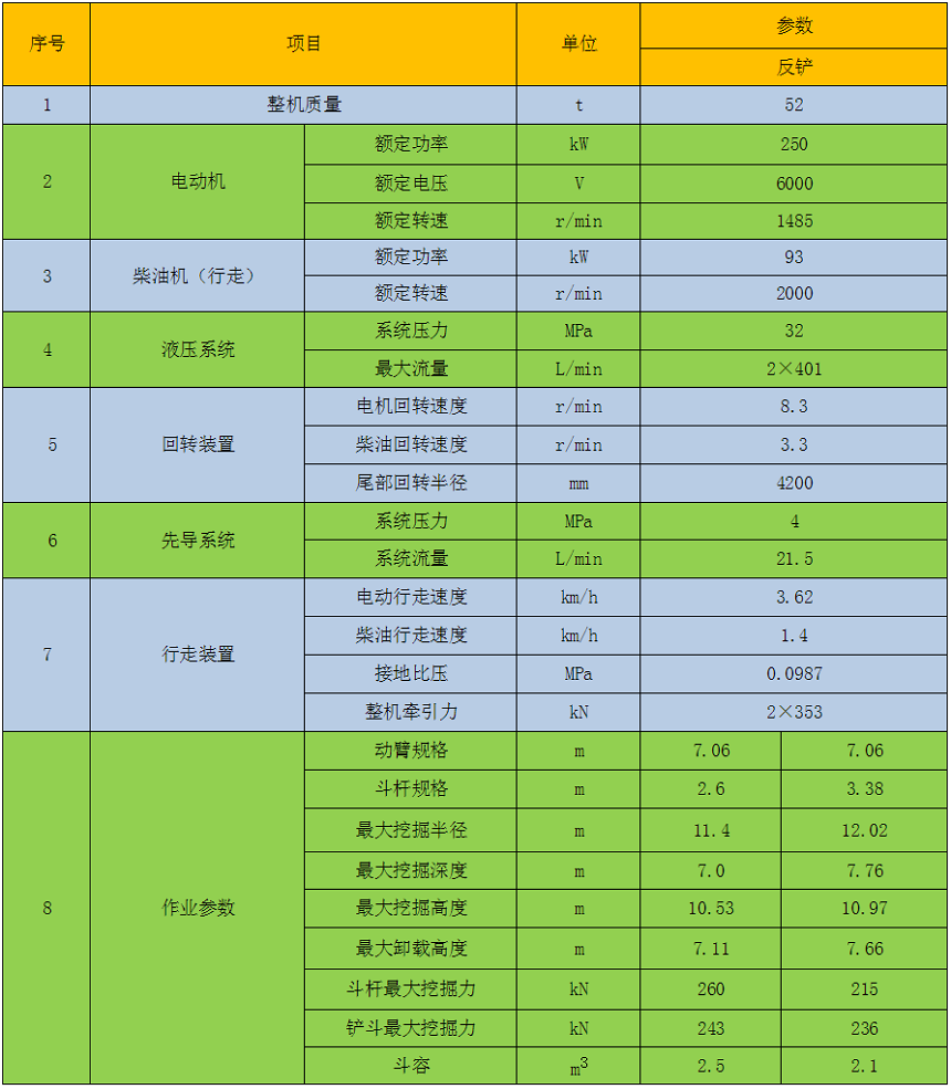 49噸雙動力挖掘機(jī)參數(shù)