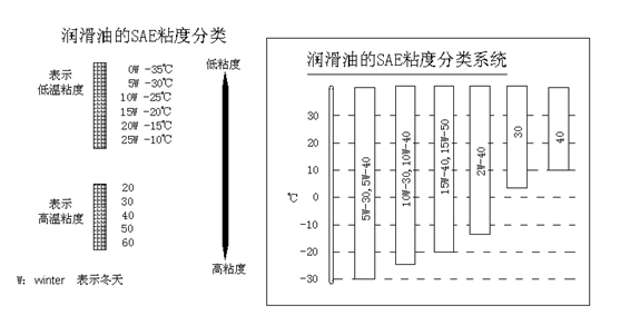 挖掘機(jī)、抓鋼抓料機(jī)、報(bào)廢汽車拆解機(jī)潤(rùn)滑油粘度與溫度關(guān)系.jpg