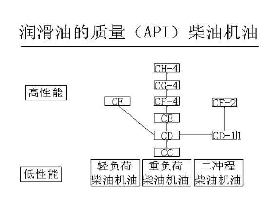 挖掘機(jī)、抓鋼抓料機(jī)、報(bào)廢汽車拆解機(jī)柴油機(jī)油.jpg
